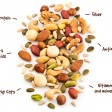 Dried Fruits, Seeds and Nuts
